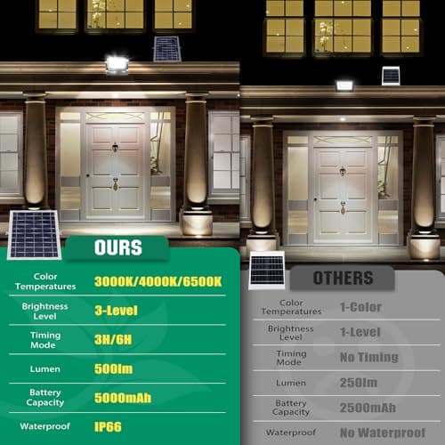 Aigostar - Projecteur Solaire LED d’extérieur avec Panneau Solaire,50W,Dimmable 3000/4000/6500K,5000mAH,Batterie de Grande Capacité,IP66,Lampe Solaire exterieur avec Télécommande,2M Câble,pour Jardin