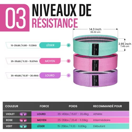 PORTENTUM Elastique Musculation Lot de 3 Bandes Elastiques de Fitness antidérapantes en Tissu, 3 Niveaux de résistance pour Crossfit, Yoga, fessiers et Autres Sports et Sac de Rangement