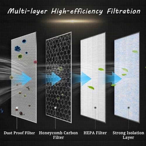 Ywooon Filtre à Air pour Tesla Model 3 Model Y Filtre à Charbon Actif, Filtres à Air d'habitacle HEPA Filtre d'admission de Climatisation Accessoires de Voiture de Remplacement (2 paquets)