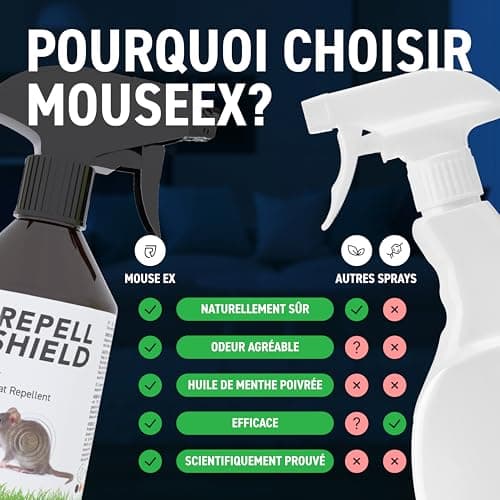 RepellShield® Répulsif Anti Souris & Anti Rat – 250ml – Menthe Poivrée Ultra Concentrée – Non Tachant – Usage Intérieur & Extérieur – Éloigne Les Rongeurs – Anti Souris et Rats Puissant