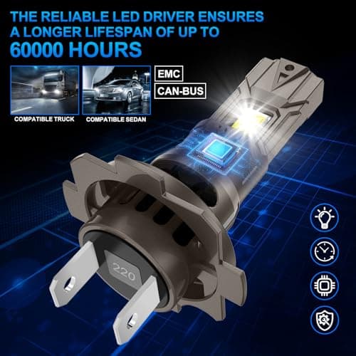 Sycreek Ampoule H7 Led 2024 Améliorée Phare Pour, 18 Pcs LED,120W 32000LM 600% Super Luminosité 6000K Blanc,Compatible 9-24V