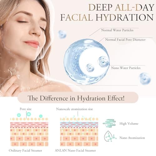 ANLAN Vapeur Visage Sauna Facial Nettoyage, Vaporisateur Visage, Sion de Peau, Nettoyer Profondément, Éliminer les Points Noirs, Effet Instantané & Efficacement