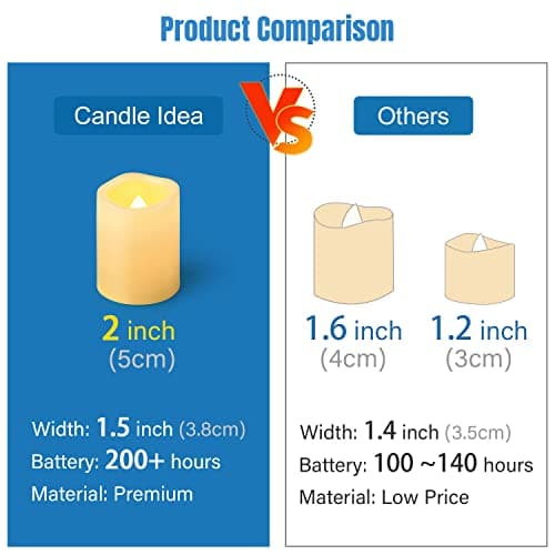 CANDLE IDEA 36 Pièces Bougies LED Sans Flamme Vacillante, Alimentées Par Piles Bougies Chauffe-Plat Électriques Sans Flamme Petite Bougie Pour Anniversaire Mariage Halloween Noël Décoration