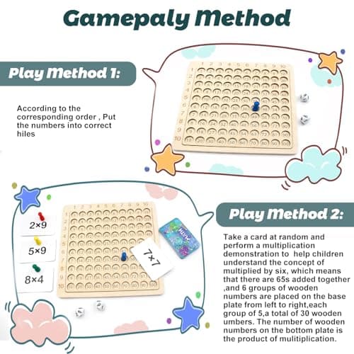 Criveple L'apprentissage du Jeu de Multiplication 1x1 avec la Table de Multiplication,Le Jouet éducatif de calcul et d'apprentissage pour Jouer de manière ludique pour Les Enfants et Les élèves.