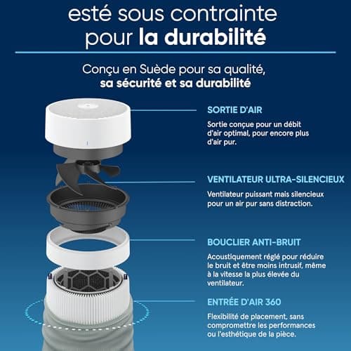 BLUEAIR Purificateur d'air pour pièces de taille moyenne, assainit 172m2 en une heure, filtre à air HEPASilentTM contre allergènes, virus, poussière - système de filtration d'air Blue Pure 3350i Max