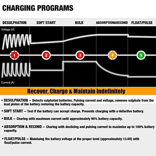 MOTOPOWER MP00205B 12V 1000mA Chargeur/Mainteneur de Batterie entièrement Automatique