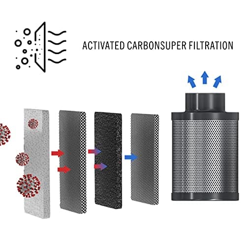 Aygrochy Filtre à charbon 100 mm, filtre à air, filtre à carbone, filtre d'échappement, filtre de culture pour ventilateurs tubulaires, filtre anti-odeurs, 365 m3/h (longueur 300 mm)