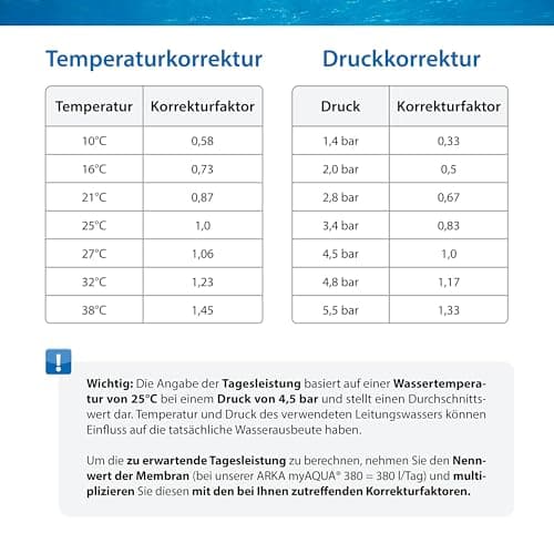 ARKA® myAqua380 - Reverse Osmosis System, up to 380 L/day