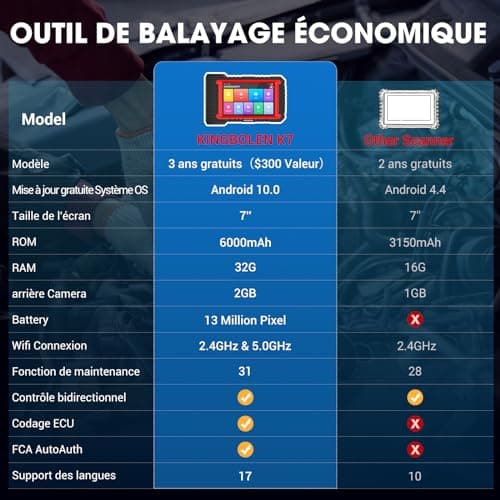 KINGBOLEN K7 Valise de Diagnostic Auto OBD II en français avec Mise à Jour 3 Ans, 31 Services, bidirectionnels, Codage ECU- Outil incontournable pour Les mécaniciens et Amateurs Voitures