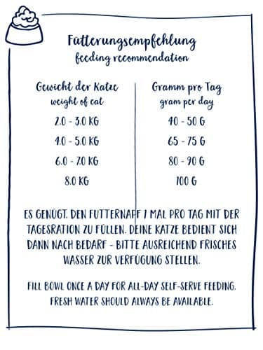 Sanabelle Hair & Skin - Croquettes pour chats de race pour un développement optimal du pelage -1 x 10 kg