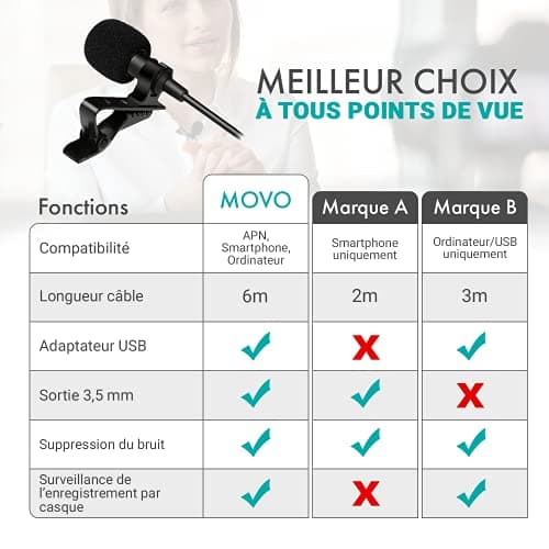 Microphone Universel Lavalier USB Movo pour Ordinateur avec Adaptateur USB Compatible avec Les PC et Les Mac, Smartphones, appareils Photo, podcasting, Microphone Portable (Cable de 6 mètres)
