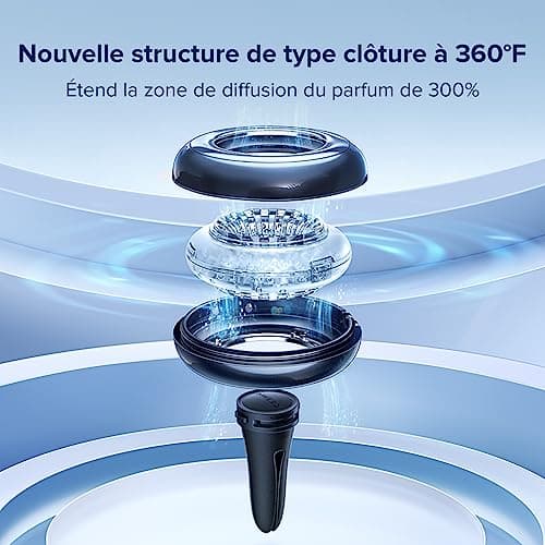 Recharge de Désodorisant de Voiture Ceeniu CF9, Lot de 3, Longue Durée (6 Mois) Parfum Naturel Français