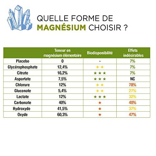 D-STRESS COMPRIMÉS Lot de 10 | Magnésium de 3ème Génération + Taurine + Arginine + Vitamines B | Gère le Stress du Quotidien et Réduit la Fatigue | LABORATOIRE SYNERGIA
