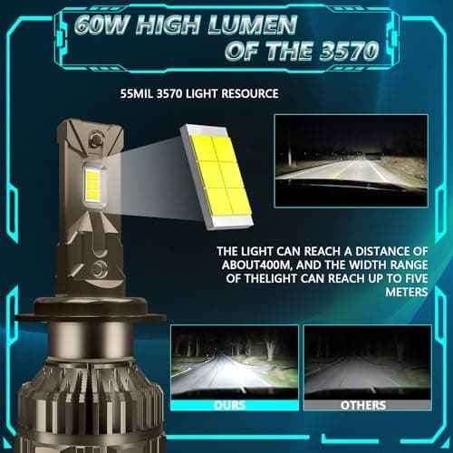 Kairiyard Ampoule H7 LED, 60W 10000LM 6000K Blanc Froid 200% Luminosité Super Lumineux Angle de Faisceau réglable à 360 degrés Xenon H7 LED Anti Erreur Voiture Kit de Conversion IP67 étanche.