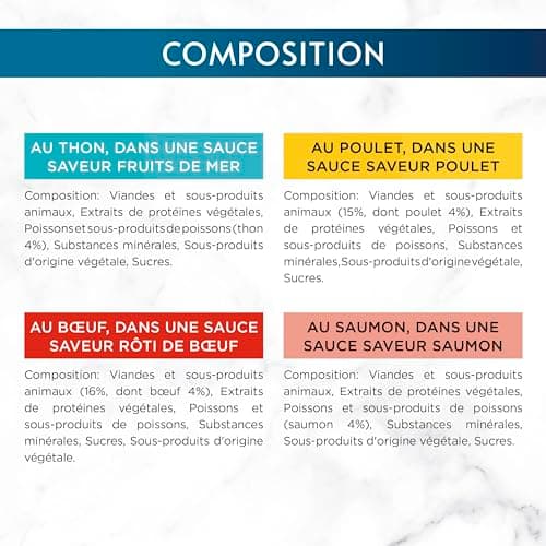 GOURMET | PERLE | Régal de Sauce | Sachets Fraîcheur pour Chat Adulte | Filettines en Sauce | Au Bœuf, au Poulet, au Thon, au Saumon | Portion Individuelle | 12 x 85 g