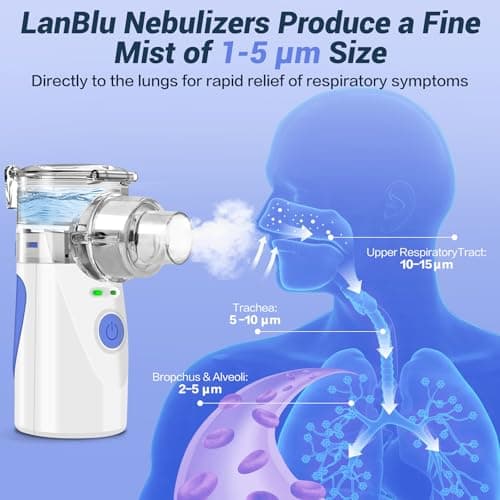 LanBlu Nebulisateur Enfant, Nébuliseur Portable Set avec Deux Modes de Nébulisation, Ultra-Silencieux Electrique Inhalateur Vapeur Nasal, Taille des Particules 1-5μm Aerosol pour Bebe et Adultes