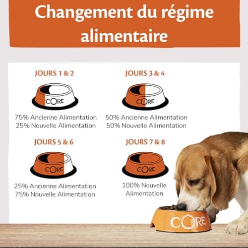 Wellness CORE Small Breed Savoury Medleys, Nourriture Humide Chien, Pâtée pour Chiens de Petite Race, à Haute Teneur en Viande, Butcher Selection Mix, 6 x 85 g