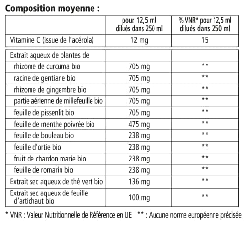Salus Détox BIO - Formule Liquide - Élimination des Toxines*, Drainage - À Base de Thé Vert, d'Ortie et d'Acérola - 250 ml
