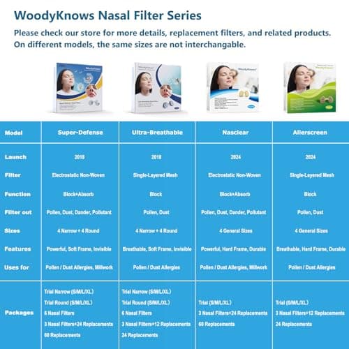 Filtres nasaux WoodyKnows Allerscreen, modèle 2024, aide aux allergies saisonnières et à la poussière (Essai S/M/L/XL)