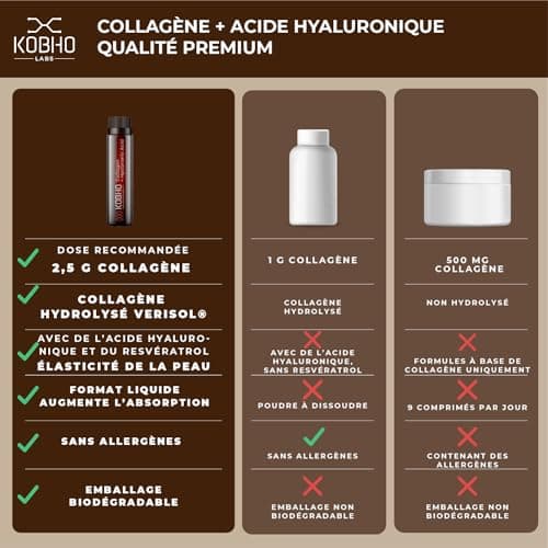 Collagène Verisol® et Acide Hyaluronique | Pour les Articulations et Peau - cure de 20 jours
