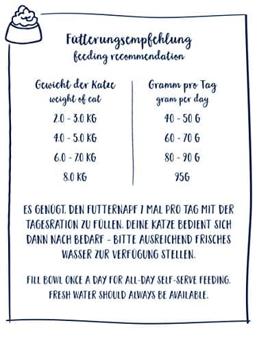 Sanabelle Sensitive à la volaille - Croquettes pour chats sensibles à la nutrition - 1 x 10 kg