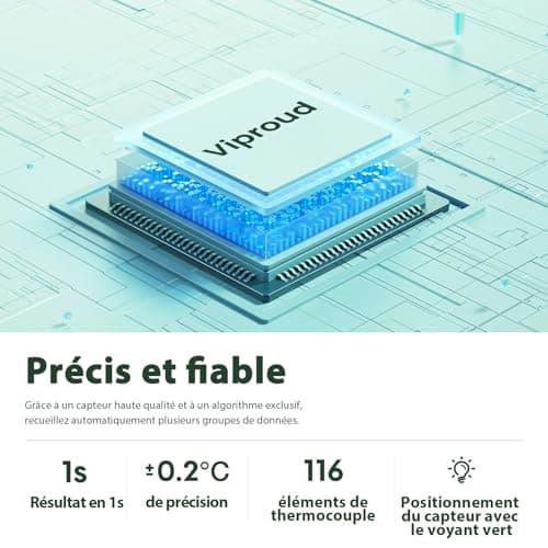 Thermomètre Frontal Sans Contact, Thermometre Bebe, Thermomètre Médical Numérique Infrarouge pour Adultes, Lecture Précise avec Ecran LCD, Mode Muet, Rappel de Mémoire (Blanche)