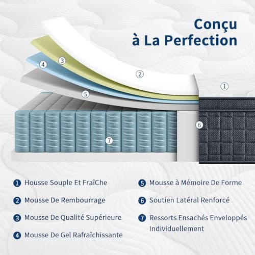 SuiLong Matelas 160x200 26 cm Épaisseur H3 H4 Matelas à Ressorts Ensachés Mousse Mémoire de Forme,Hybride Matelas,7 Zone Orthopédique Parfait Soutien Confort Matelas Lit d'Adulte et d'enfant 160x200