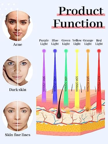 Deciniee Masque LED Visage Luminothérapie: 6 Couleurs Luminothérapie Visage avec Fonction de Pulvérisation - Masque Facial LED Pour Anti-Âge Les Soins de La Peau