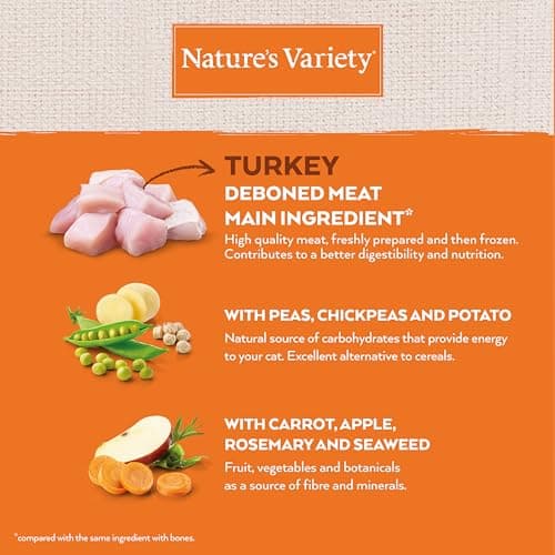Nature's Variety Original No Grain - Croquettes pour Chats Adultes Stérilisés - Sans céréales avec Dinde déssossé - 7kg