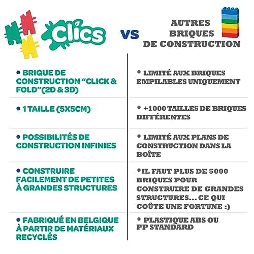Clics Jouets de Construction pour Les Enfants à partir de 3 Ans, Jouets éducatifs créatifs dans Un Ensemble de 275 pièces, Blocs de Construction pour Filles et garçons, Jouets Montessori STEM,