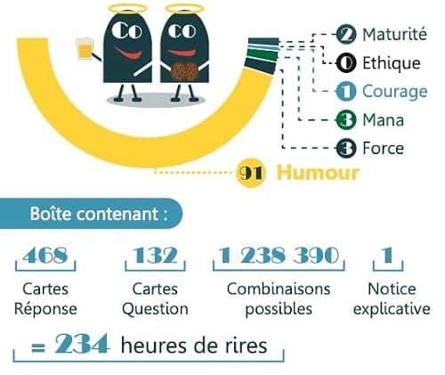 BLANC MANGER COCO – Le 1er Jeu pour Adultes pensé par des Ados, Produit par des Enfants - 600 Cartes ;-