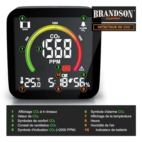Brandson - Moniteur de qualité de l'Air 5 en 1, Détecteur de CO2, Moniteur de Dioxyde de Carbone, Température, Humidité - USB - pour Maison, Bureau, Salle de Sport, Voiture