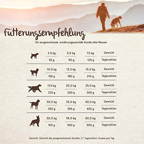 bosch HPC PLUS Truite et pomme de terre - Croquettes pour chiens adultes de toutes races - Monoprotéines - Sans céréales - 1 x 2,5 kg