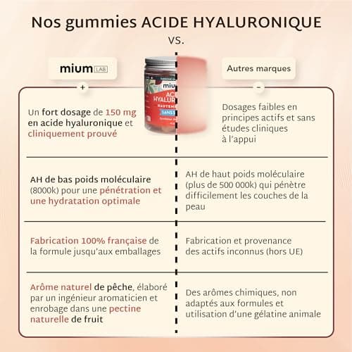 Mium Lab - Acide Hyaluronique Vit C - Anti-Âge Anti-Rides Collagène Hautement Dosé et Absorbé - Peau Articulations Cheveux - Hydratation profonde Élasticité de la Peau - 21 jours - Fabriqué en France