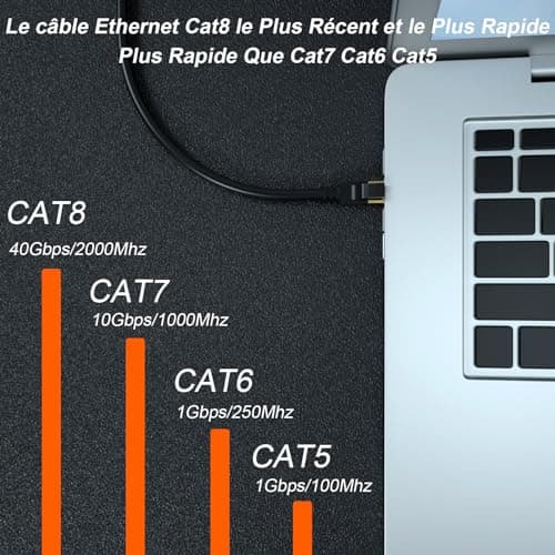 Câble ethernet Cat 8 15m, haut débit, robuste 26 AWG Cat8, 40 Gbit/s, 2 000 MHz avec connecteur RJ45 plaqué or, câble Internet extérieur et intérieur, compatible avec routeur, modem de jeu, Xbox