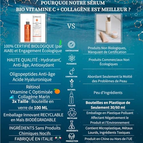 Vitamine C Serum Visage Collagene Acide Hyaluronique Retinol BIO 100ml |Soins de la Peau | Oligopeptides, Aloe Vera |Anti-âge Antioxydants Eclaircissant Sébum Balancer |Cosmétique Naturelle |Italie