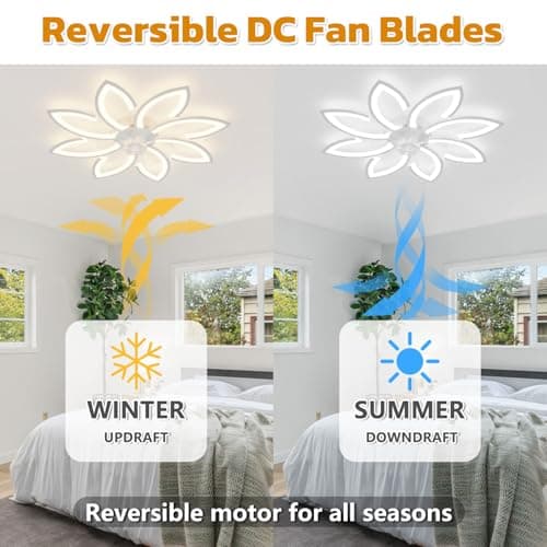 Lustre Ventilateur de Plafond, Ventilateur Plafond avec Lumiere Silencieux, Plafonnier Ventilateur Fleur Design Moderne, Dimmable, Fonction Mémoire, 6 Vitesses, Moteur DC, Réversible Eté Hiver, Bianco