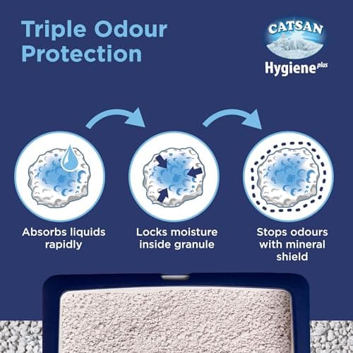CATSAN Hygiene Plus - Litière Minérale pour Chat, Sac de 10L