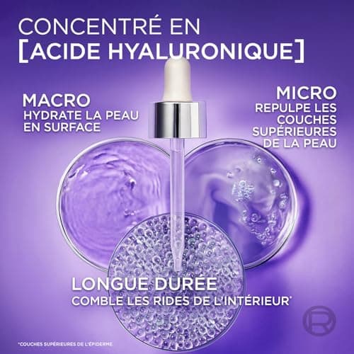 L’Oréal Paris – Sérum Anti-Rides & Anti-Âge – 1.5% Acide Hyaluronique Pur – Soin Visage Hydratant, Repulpant & Lissant – Pour Tous Types de Peaux – Revitalift Filler – 30 ml