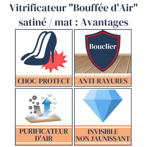 1919 BY MAULER - Vitrificateur parquet & escalier qualité pro - 2,5L - Aspect Cire Incolore : protection taches, rayures, usure longue durée, très faible odeur