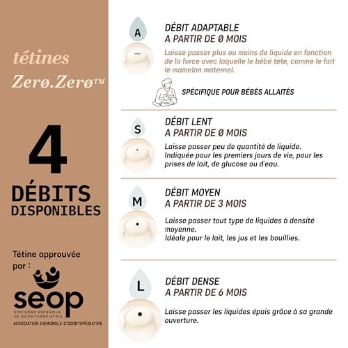 Suavinex, Biberon Anti Colique Zero Zero, avec Tétine Débit Lent (S), pour Bébés +0 Mois, Biberon Nouveau-né, Idéal pour l'Allaitement Mixte, Tétine Imitant le Sein, 180 ml