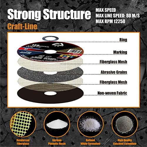 Merryland Disque à Tronçonner 125 Métal INOX Acier Fer, 125 X 1,0 mm Disque de Coupe 50 Pièces, Disque Découper pour Meuleuse d'Angle, Craft-line C13081042