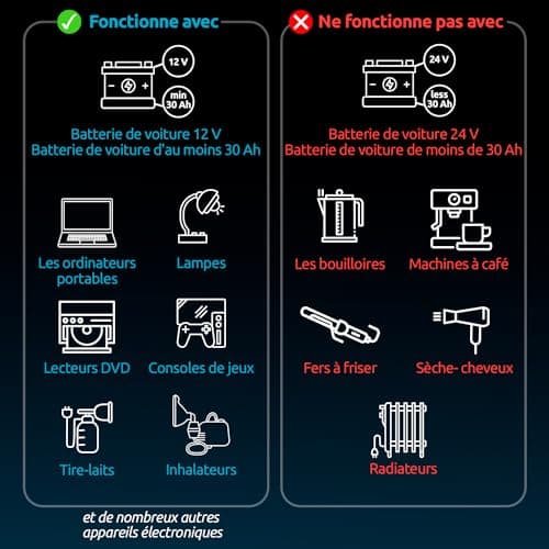 Odoga Convertisseur 12V 220V Voiture – Transformateur 300 W, Onduleur, 3A Port USB-C et USB-A, Convertisseur de Tension, Recharger Votre Ordinateur Portable, Ipad, Iphone et Plus