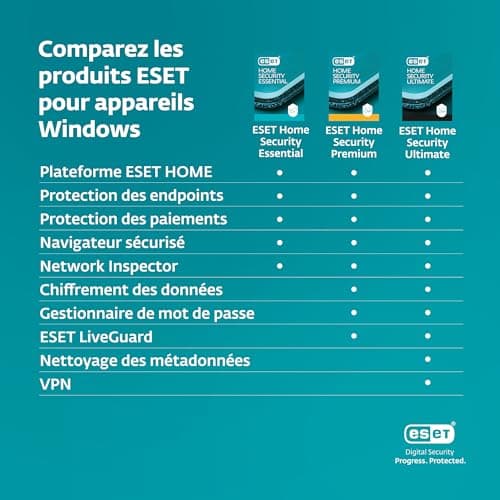 ESET HOME Security Premium 2024 | 10 Appareils | 2 ans | Suite de sécurité, Gestionnaire de mots de passe, Chiffrement renforcé | Windows, MacOs, Android & iOS | Code d'activation envoi par email
