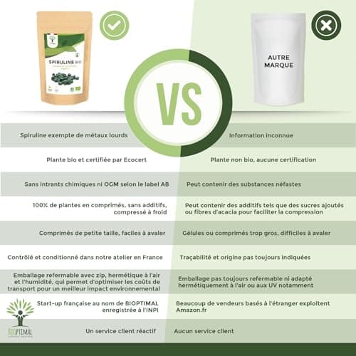 Spiruline Bio - Bioptimal - Complément alimentaire - BCAA Fer Vitamine A - 65% de Protéine - 17% de Phycocyanine - 500 mg/comprimé - Conditionnée en France - Certification Ecocert - 150 comprimés