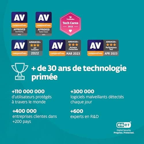 ESET HOME Security Premium 2024 | 10 Appareils | 2 ans | Suite de sécurité, Gestionnaire de mots de passe, Chiffrement renforcé | Windows, MacOs, Android & iOS | Code d'activation envoi par email
