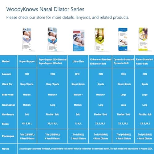 WoodyKnows Dynamic Nasal Dilators | Sleep Sports Breathing Aid | Soft Comfortable Nose Vents | Improve Breathe Airflow | Snoring Congestion Relief | Right Anti Snore Solution(Trial XS/S/M/L)