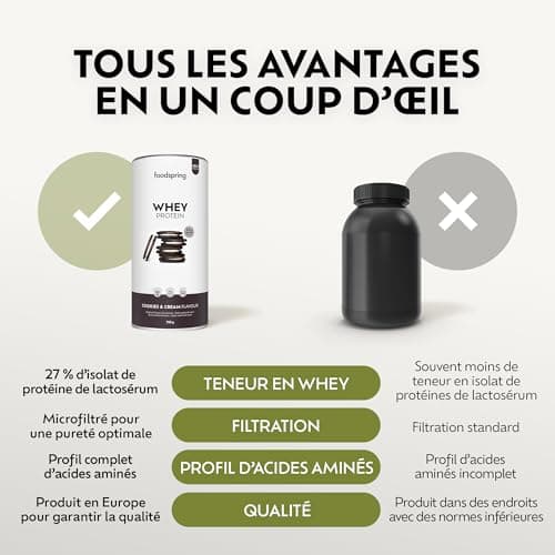 foodspring - Poudre de protéines whey Cookies&Cream - Avec 23 g de protéines de croissance musculaire, solubilité parfaite, ultra-filtrée et riche en BCAA et EAA - goût complet et délicieux (750 g)