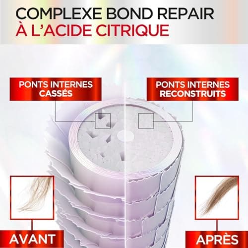 L'Oréal Paris - Routine Capillaire Réparatrice pour Cheveux Abîmés & Sur-Sollicités - Pré-Shampooing + Shampooing + Démêlant - Complexe à l'Acide Citrique - Elseve Pro Bond Repair - 3 Produits