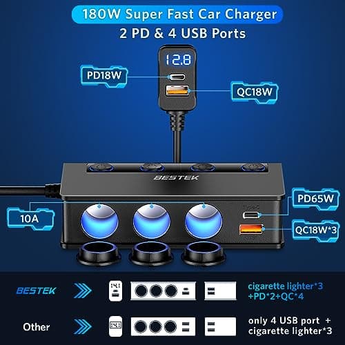BESTEK Chargeur de Voiture 180W USB-C PD USB QC3.0, 3 Prises Adaptateur Allume Cigare USB 12V/24V avec 6 Ports USB avec Affichage LED pour iPhone Dash Cam